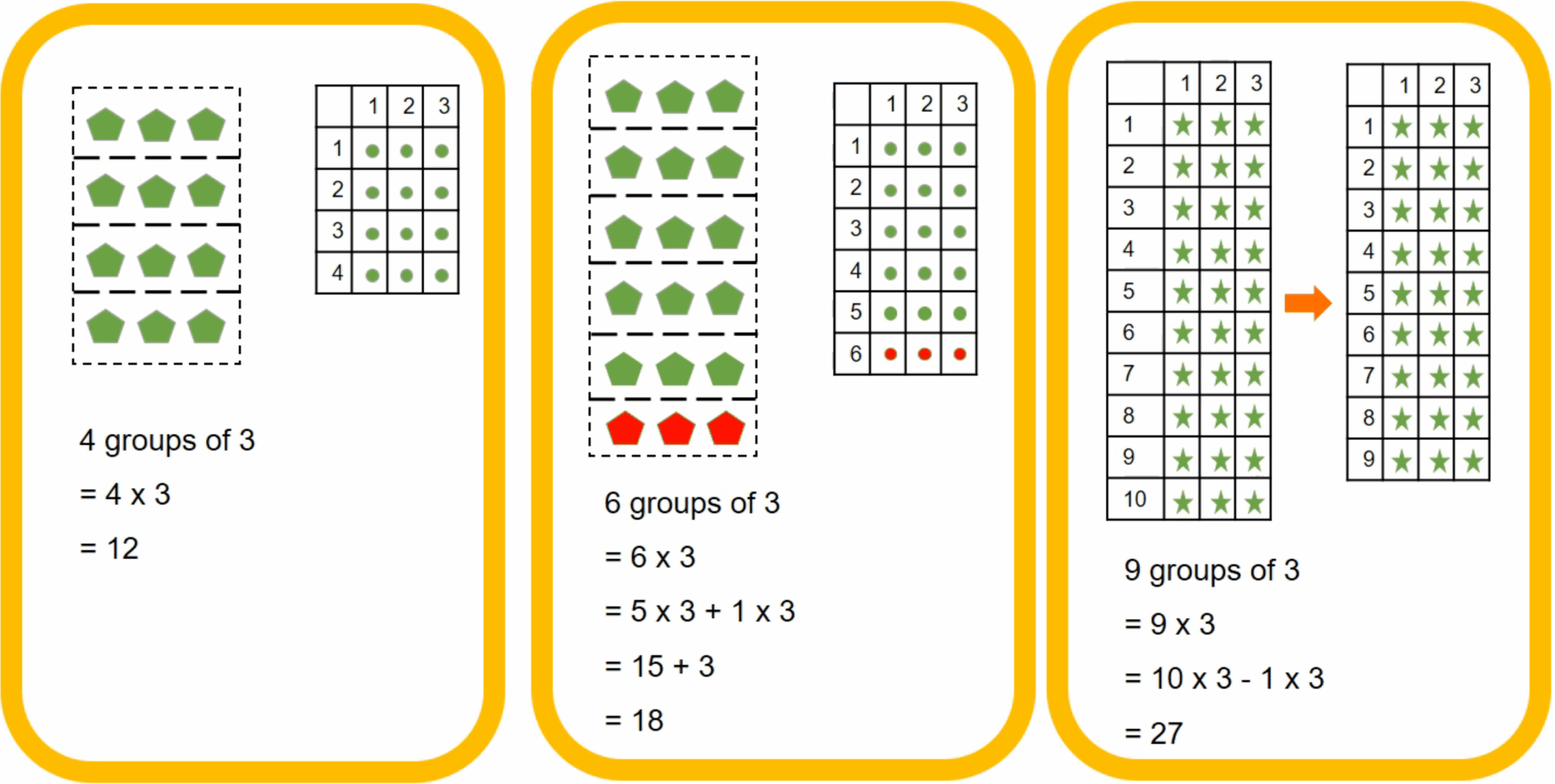 Multiplication Tables Of 3 And 4 TeachableMath
