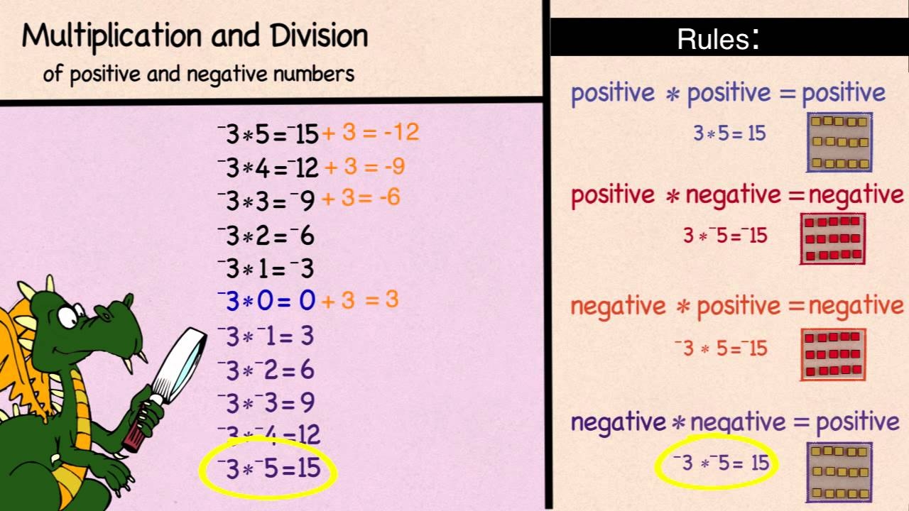 Multiplying And Dividing Positive And Negative Numbers YouTube