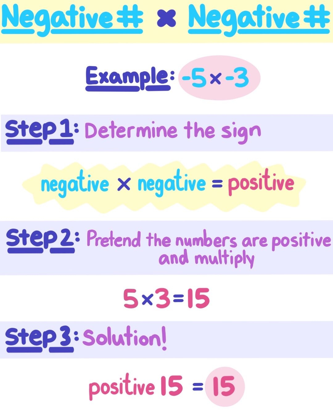 Multiplying Negative Numbers Rules Examples Expii
