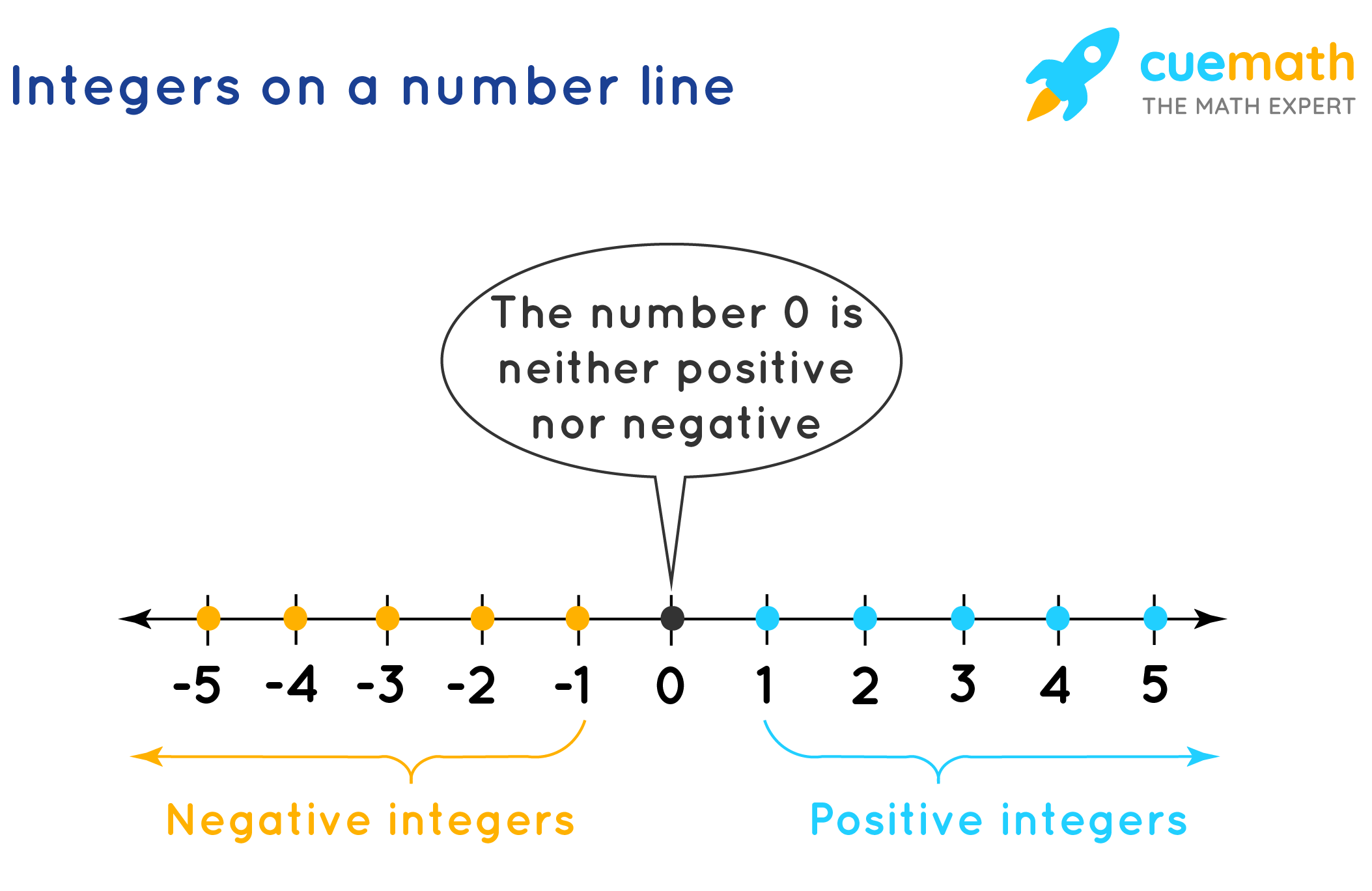 Negative Numbers Connection To Daily Life