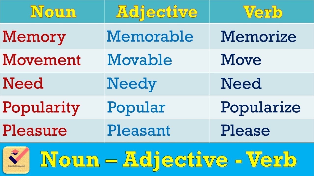 Noun Adjective Verb 200 Important Words Vocabulary Interchange Of Parts Of Speech Part 4 YouTube