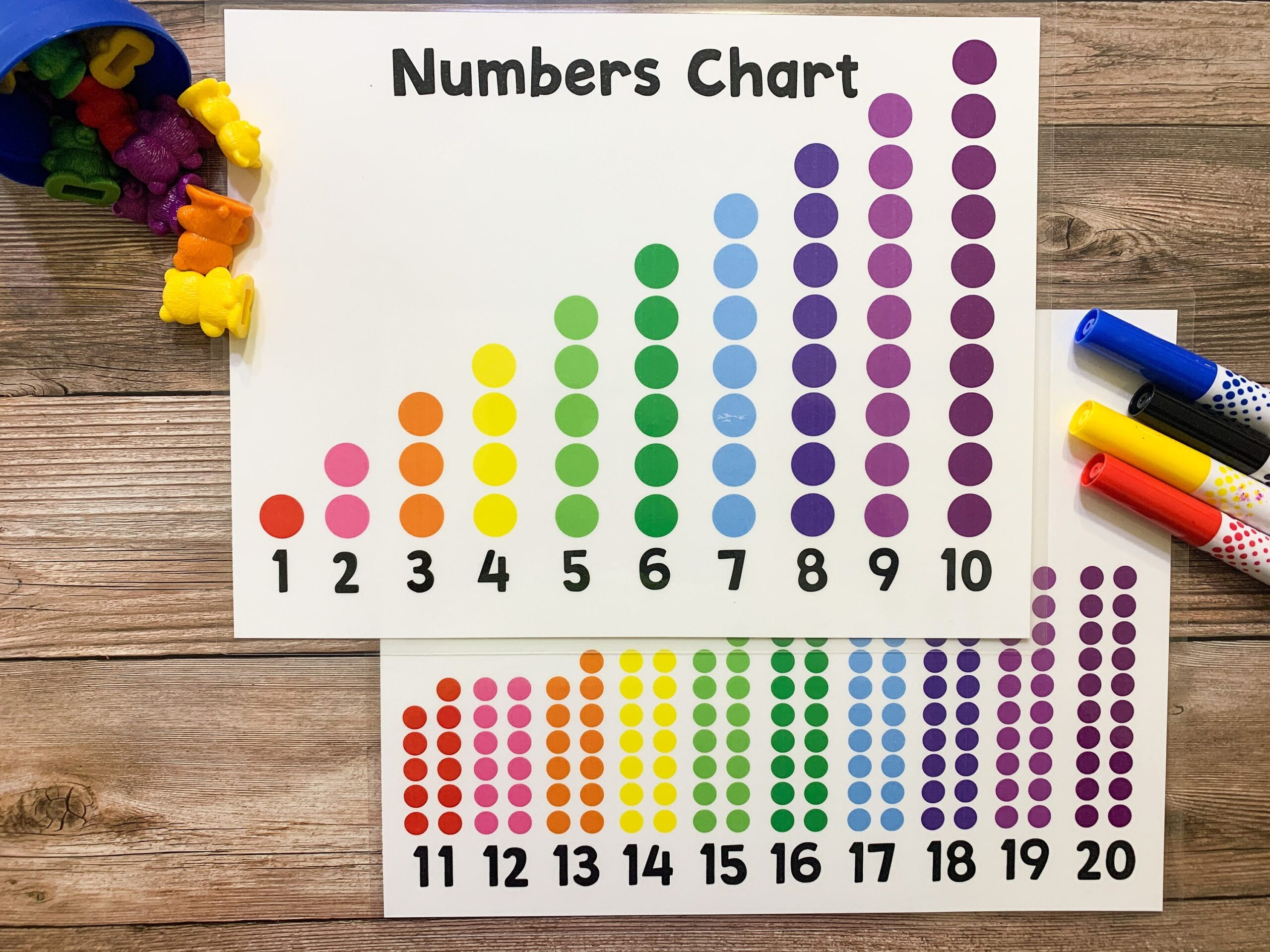 Number Charts Numbers 1 20 Circles Educational Poster Homeschool Printable Learning Numbers Counting Poster Classroom Decor Etsy