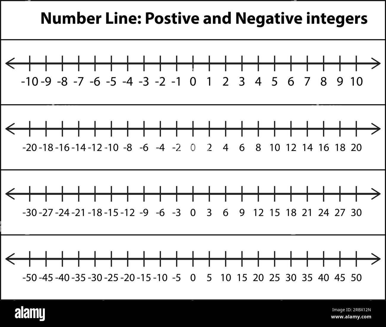 Number Line Maths Hi res Stock Photography And Images Alamy