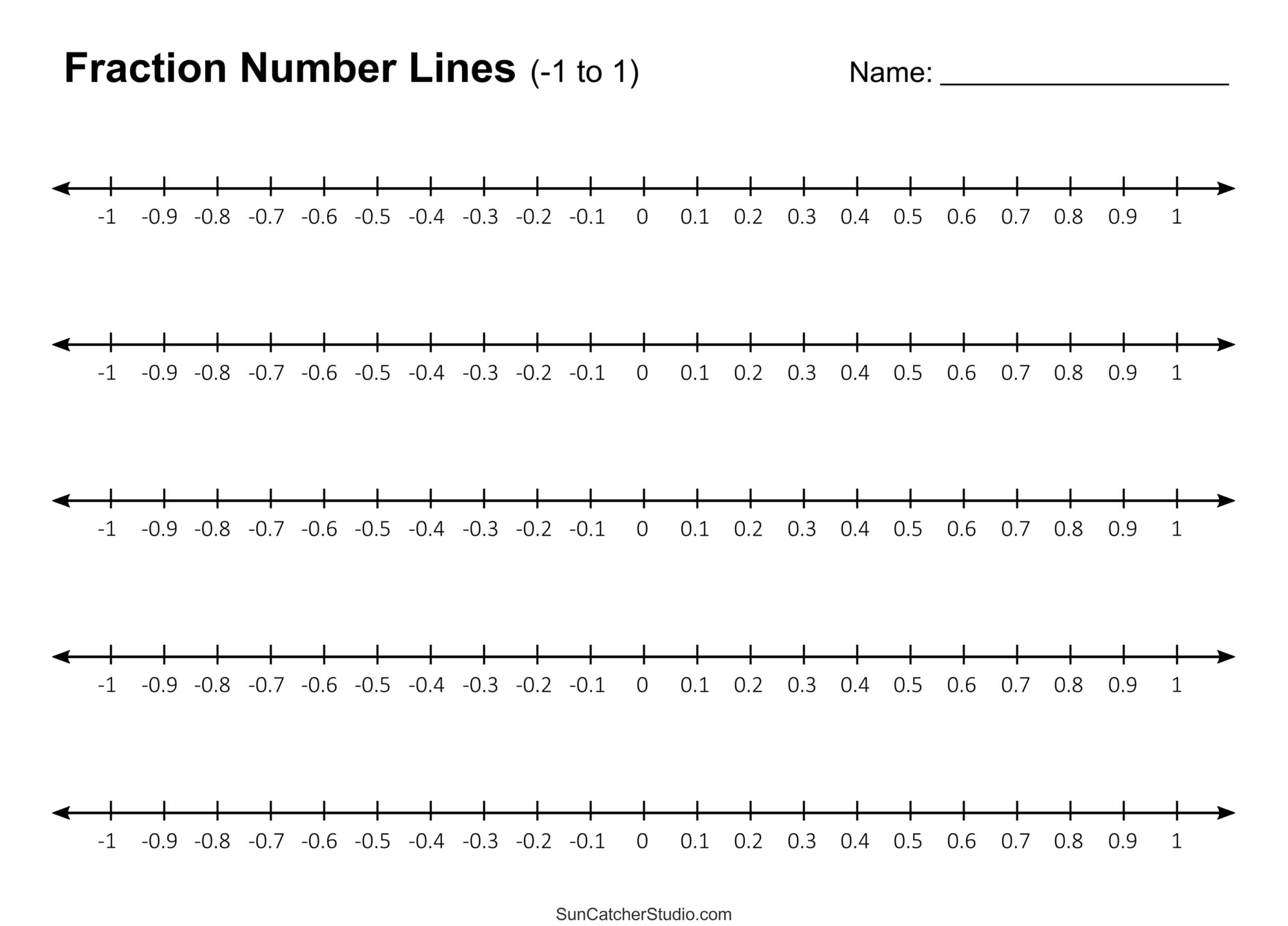 number line with negatives