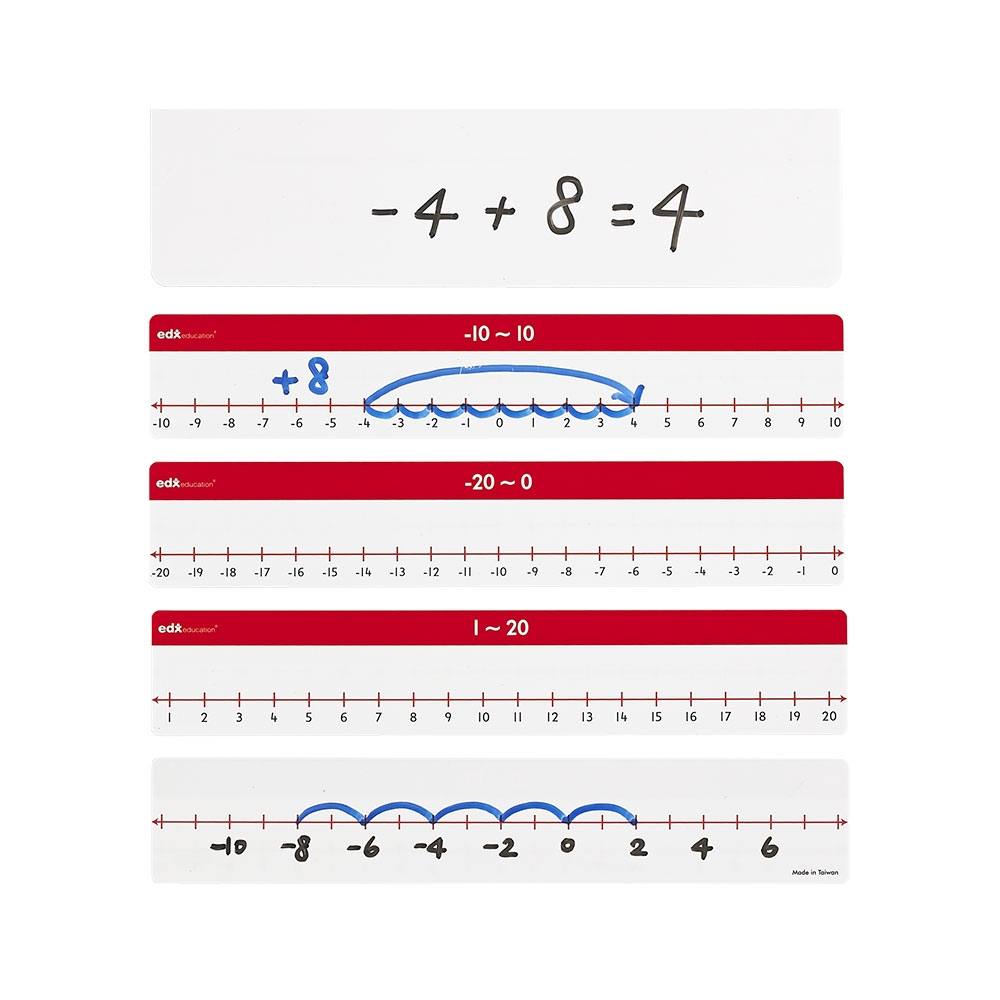 Number Lines Negative Numbers Edx Education