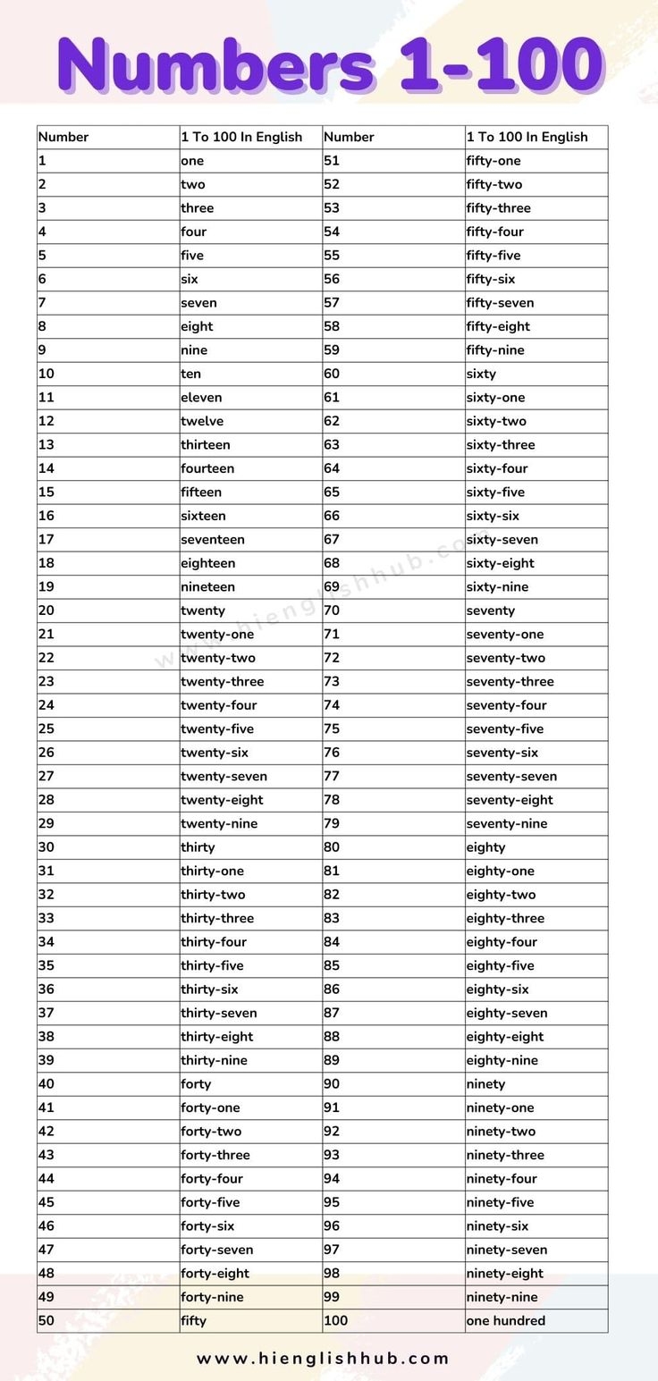 numbers 1-100 in words