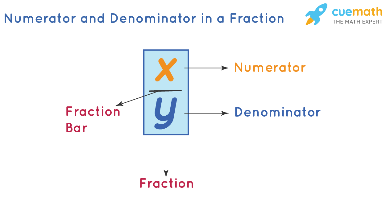 Numerator Definition Comparison Examples
