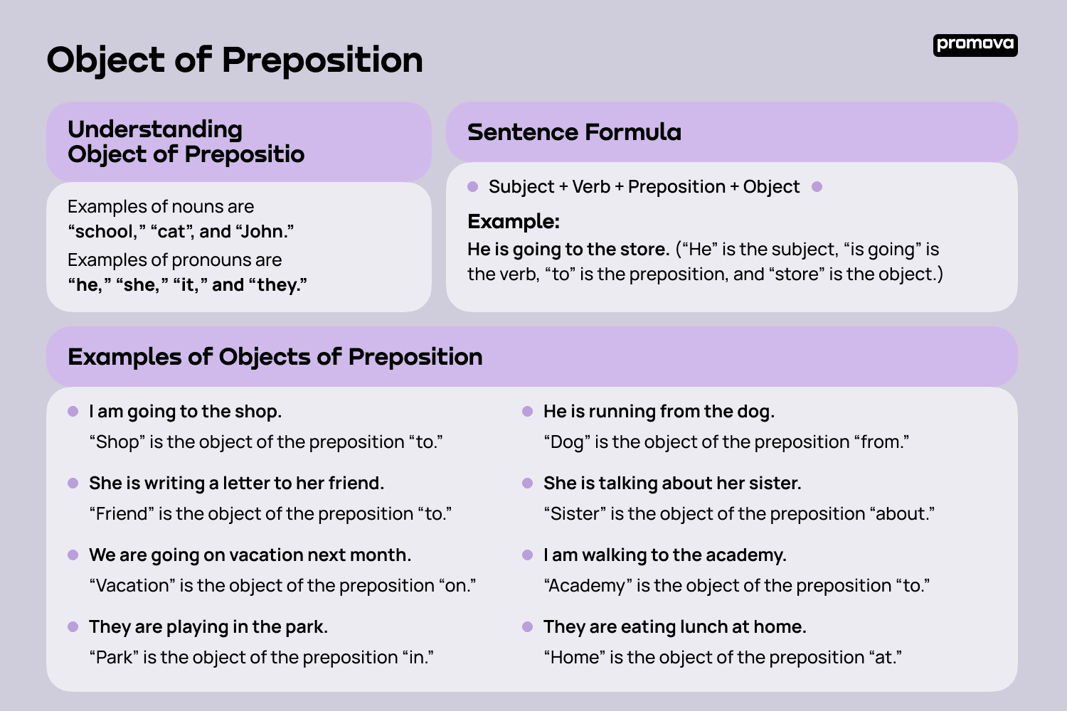 Object Of Preposition Definition Examples Promova Promova Blog