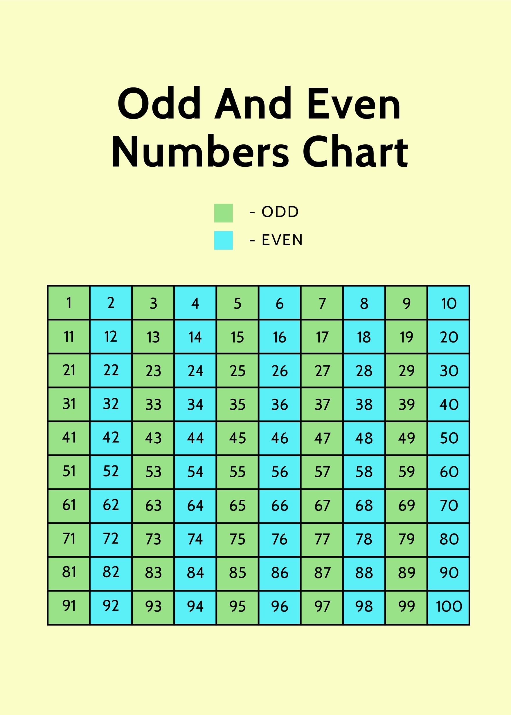 even and odd printable