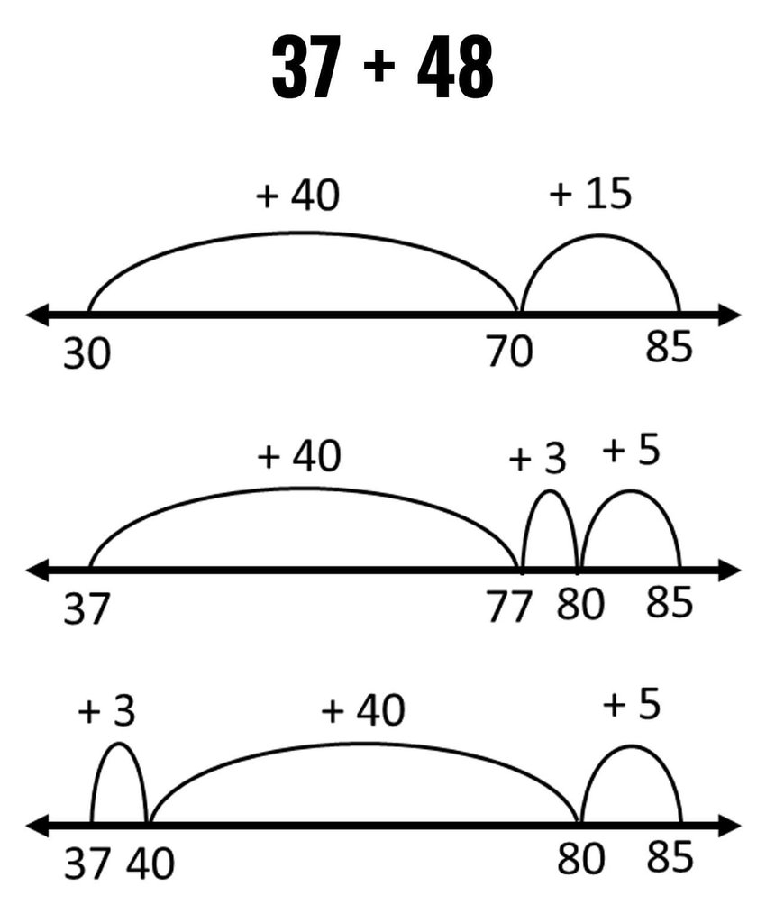 Open Number Line Addition Math Coach s Corner