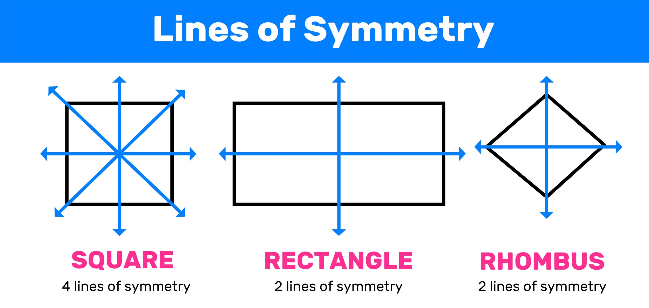 Parallelogram Lines Of Symmetry Explained Mashup Math