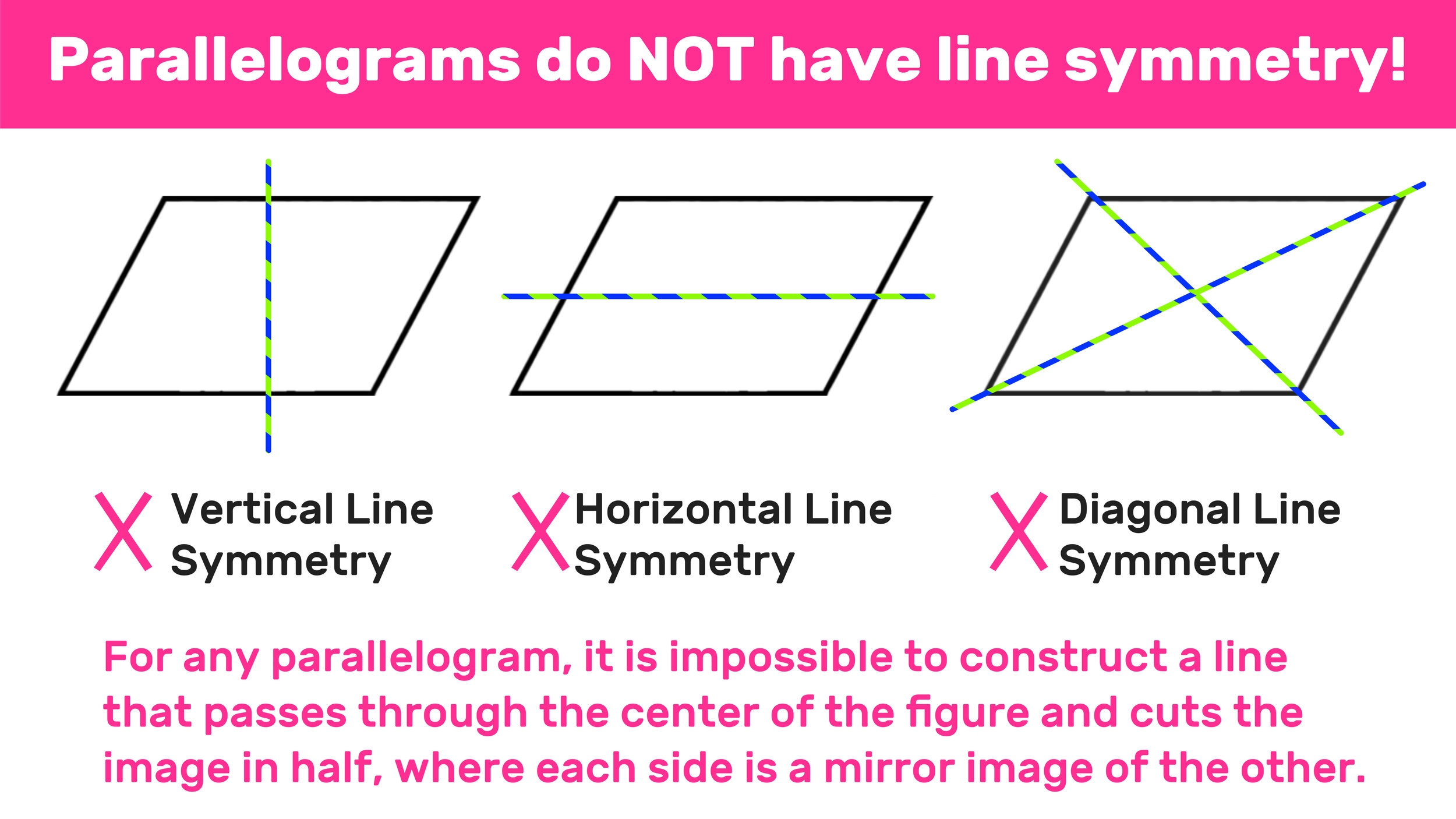 Parallelogram Lines Of Symmetry Explained Mashup Math