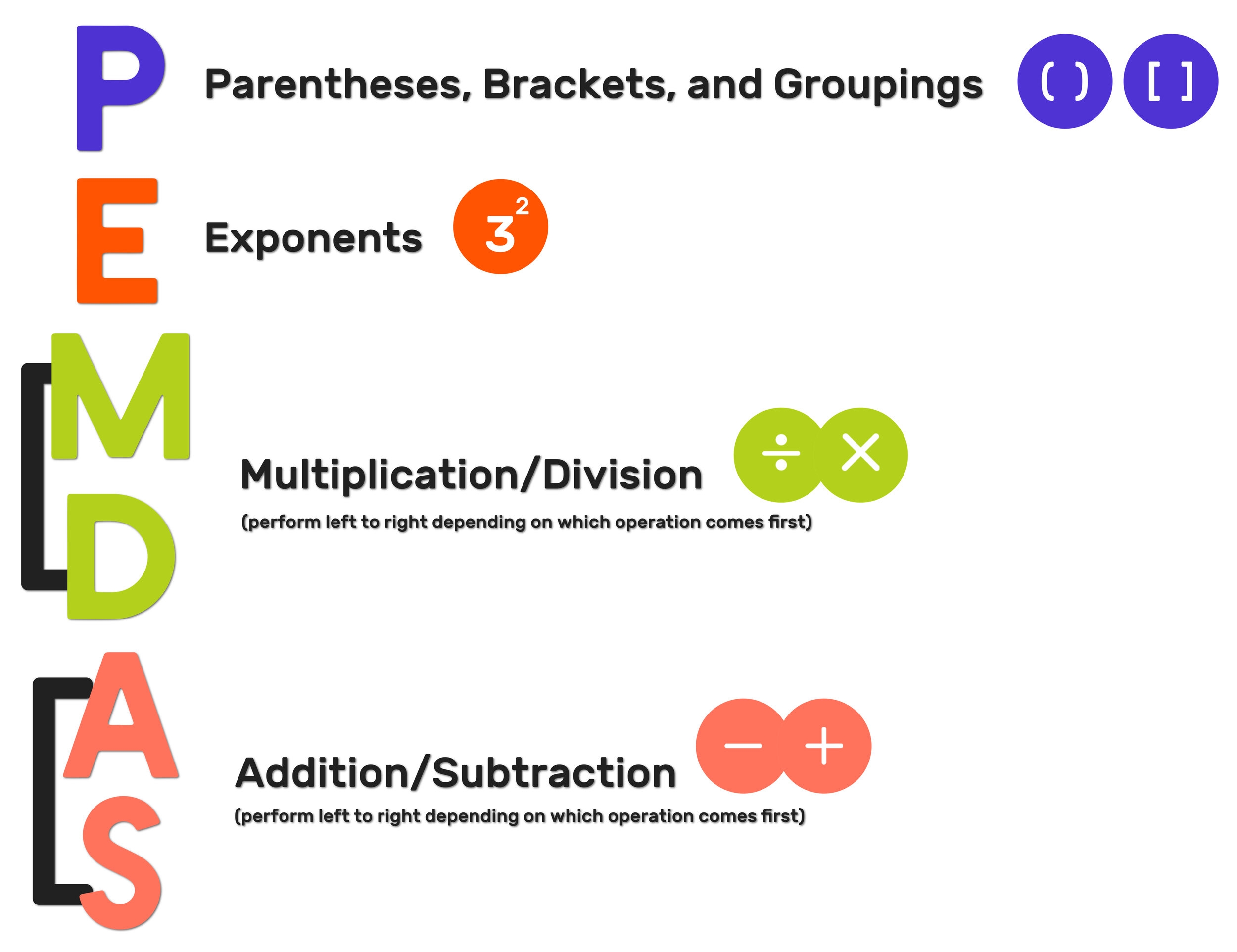 PEMDAS Meaning Explained With Examples Mashup Math