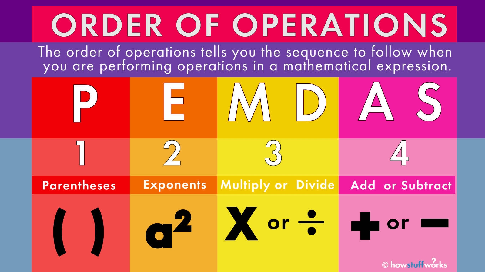 PEMDAS Remembering Math s Order Of Operations HowStuffWorks