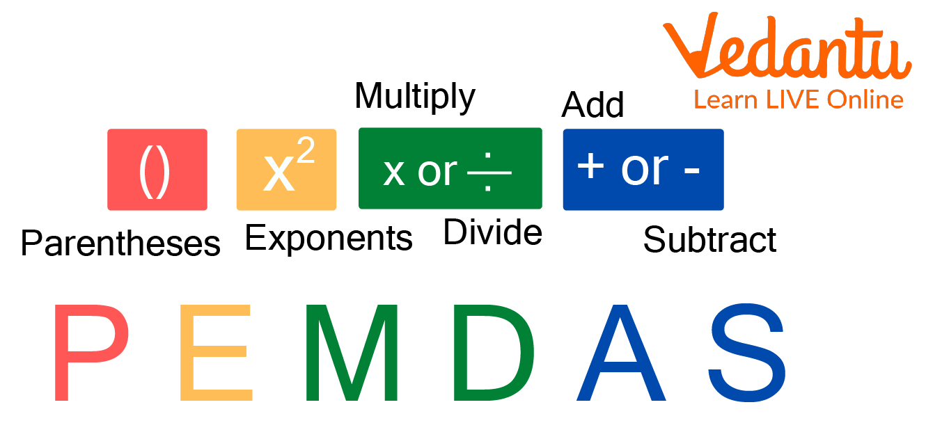 PEMDAS Rule Explained Master Order Of Operations Easily