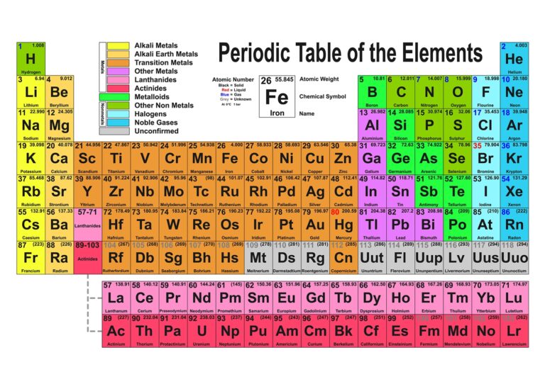 Periodic Table Larger Version Math Tutor DVD Online Math Help Math Homework Help Math Problems Math Practice