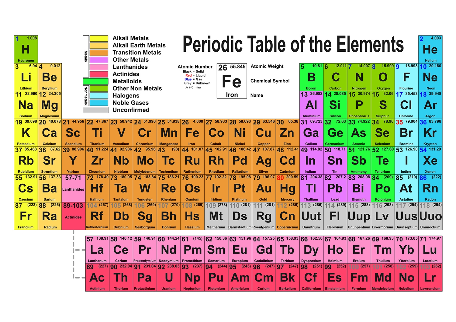 Periodic Table Larger Version Math Tutor DVD Online Math Help Math Homework Help Math Problems Math Practice 