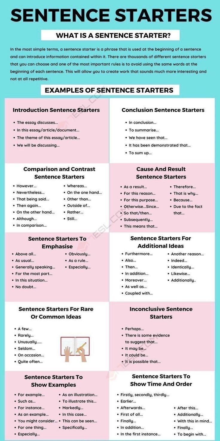 Pin By Lissa Smith On Writing Sentence Starters Best Essay Writing Service Essay Starters