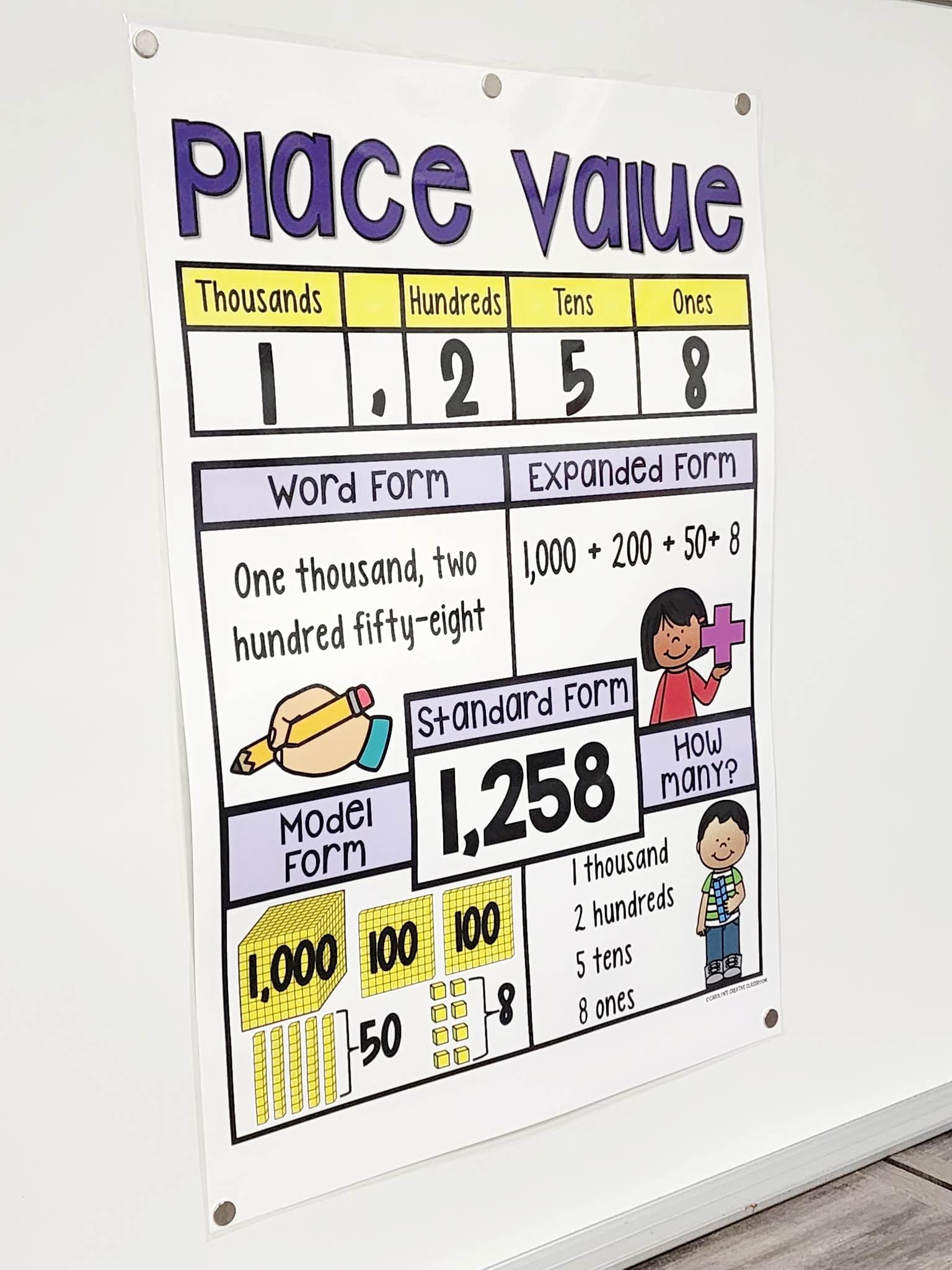place value anchor chart