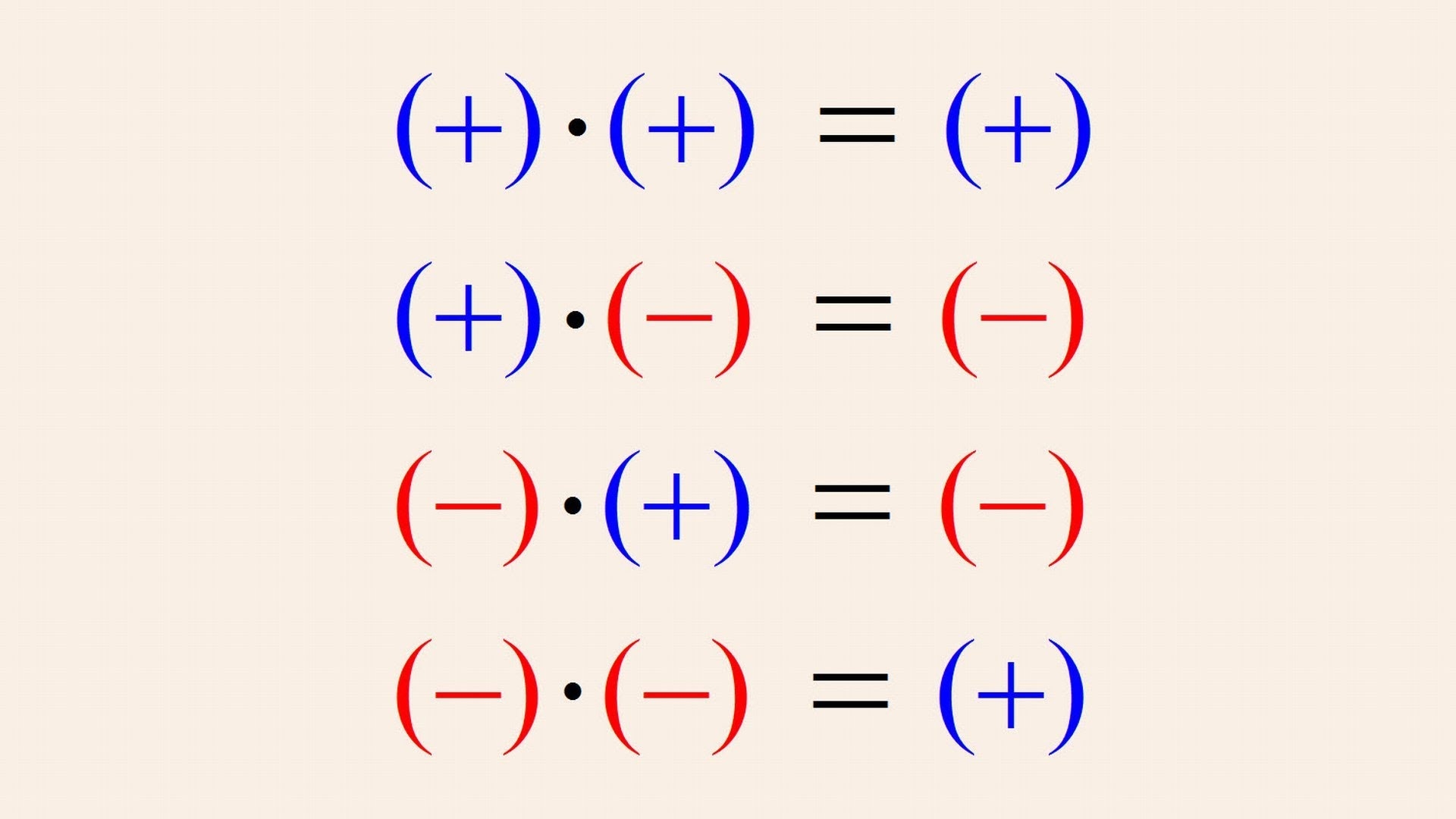 Positive And Negative Numbers Learning Hub