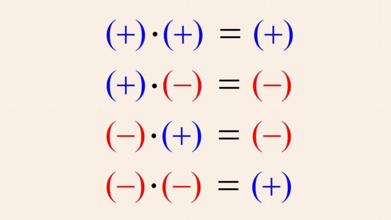 Positive And Negative Numbers Learning Hub