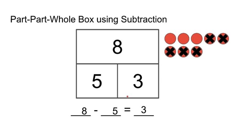 PPW Subtraction Missing Part YouTube
