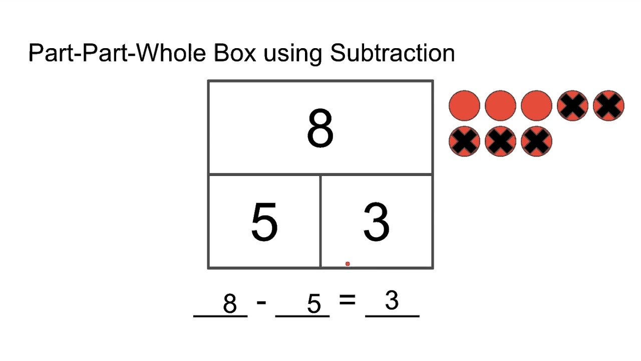 PPW Subtraction Missing Part YouTube
