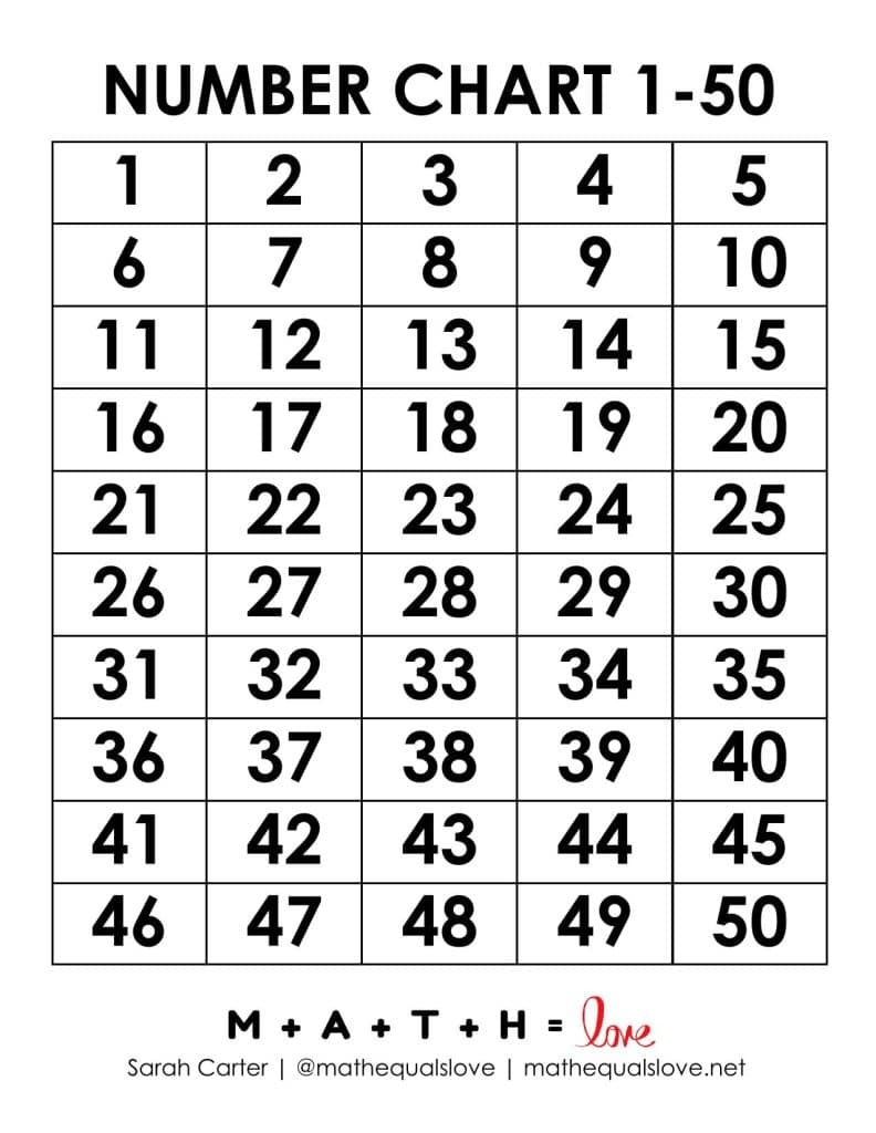 pictures of a number chart