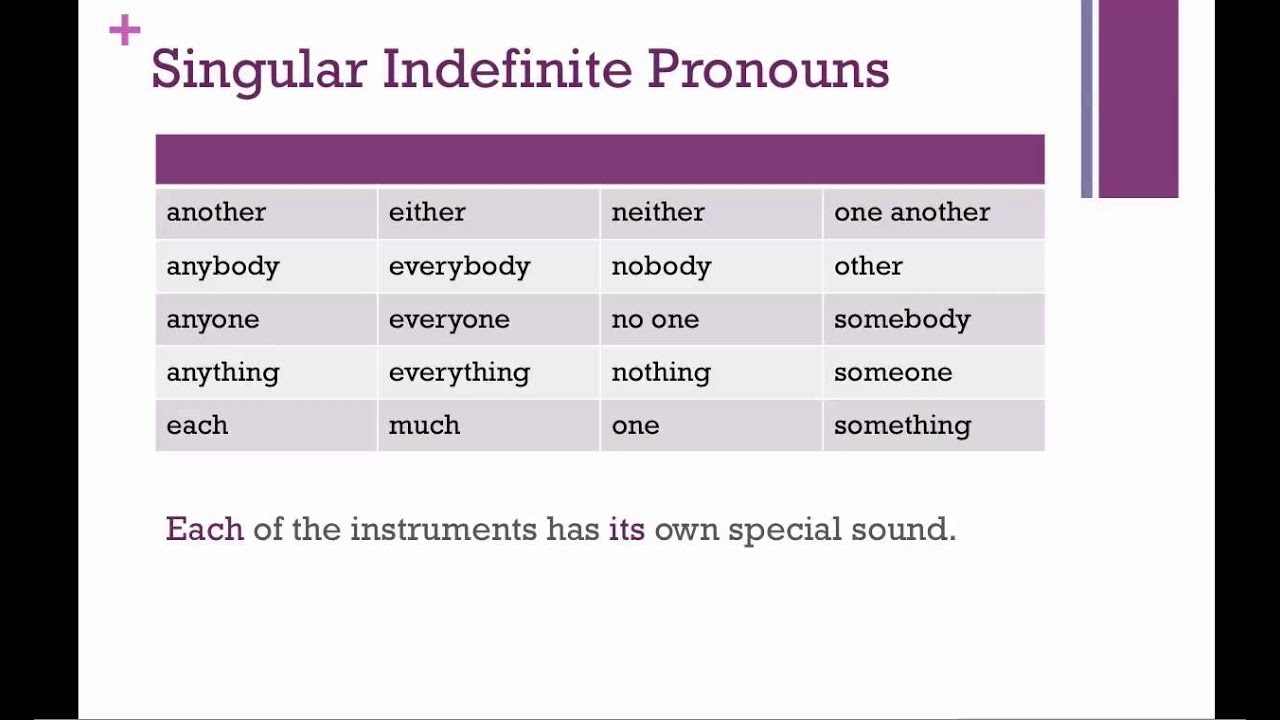 Pronoun Antecedent Agreement YouTube