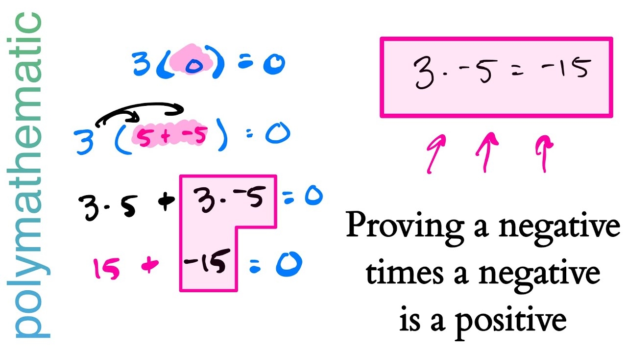 is a negative times a negative a positive