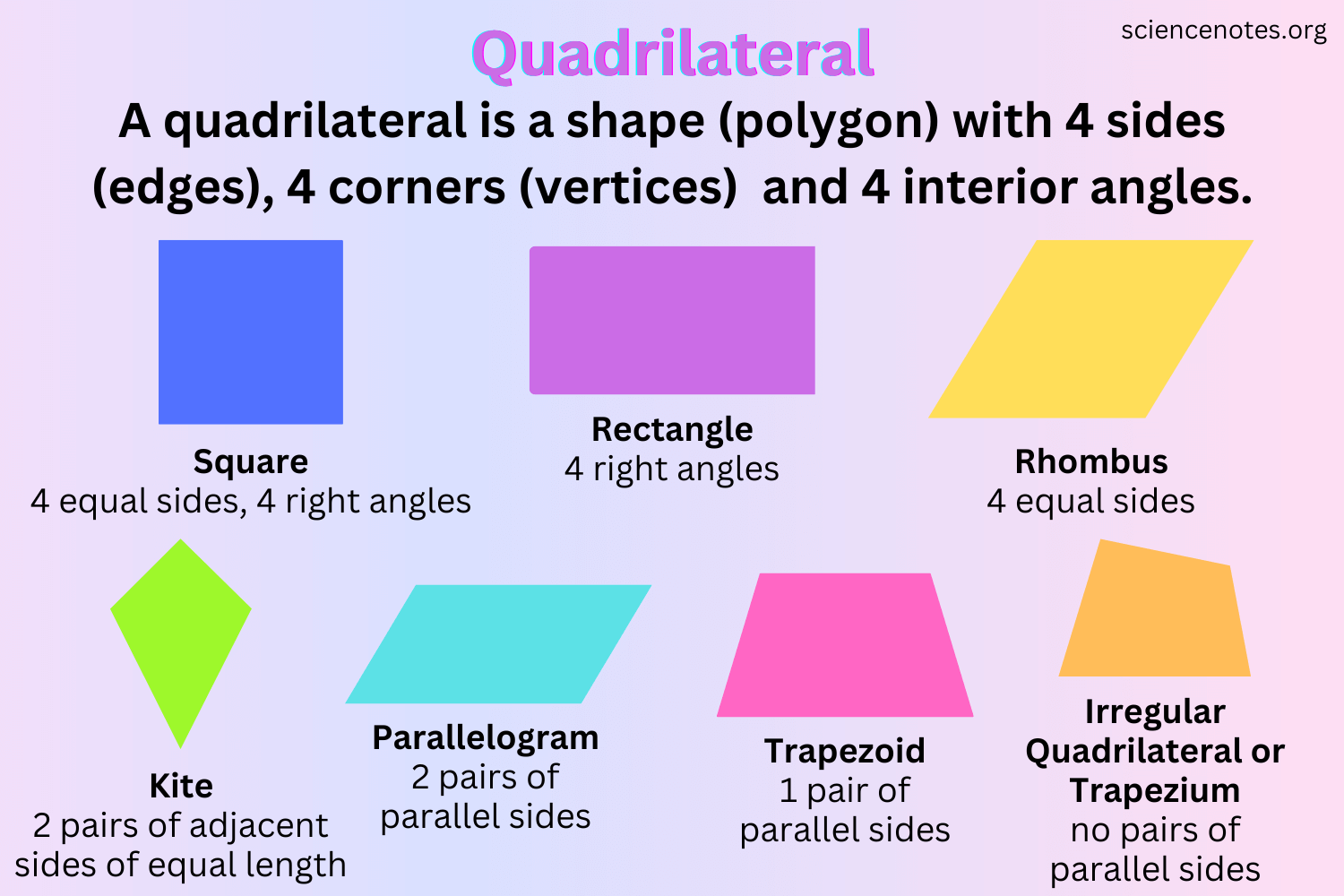 is a rectangle a rhombus
