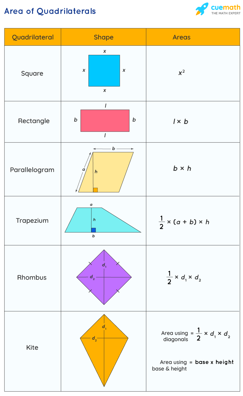 Quadrilaterals Definition Meaning Types Quadrilateral Shape