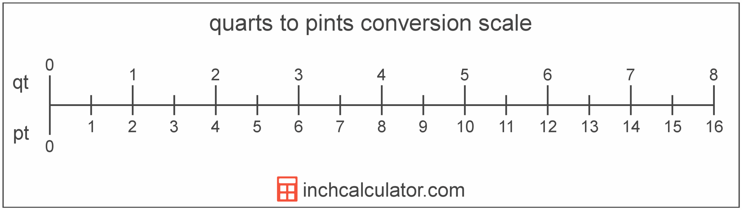Quarts To Pints Conversion qt To Pt Inch Calculator