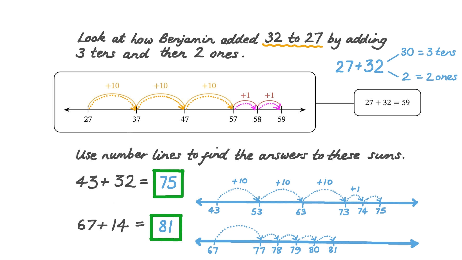 number line to add