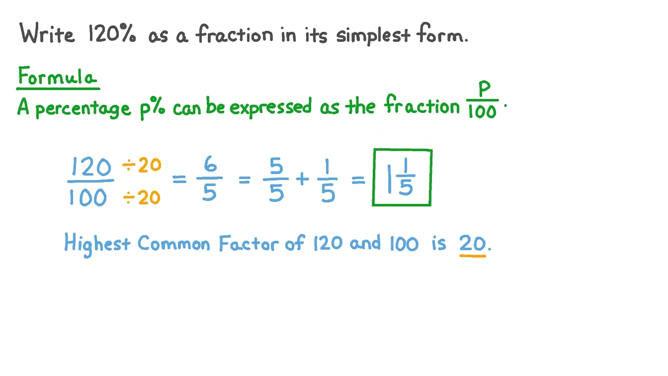 how to turn a percent into a fraction how to turn a percent into a fraction
