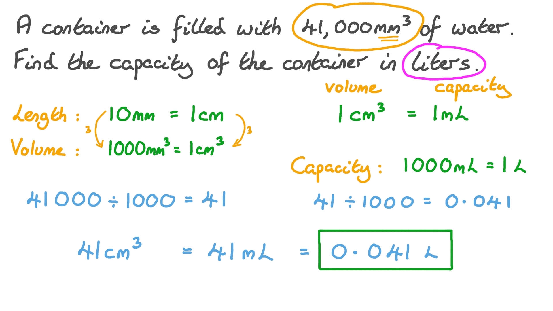 cubic centimeters to liters