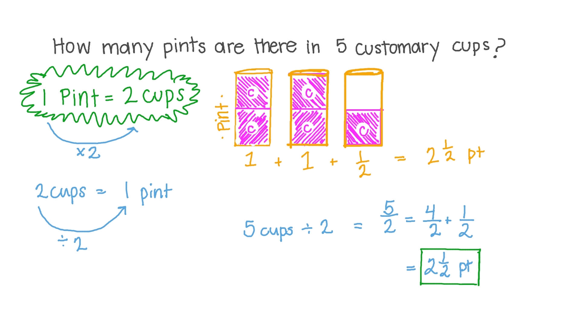 Question Video Converting Cups To Pints Nagwa