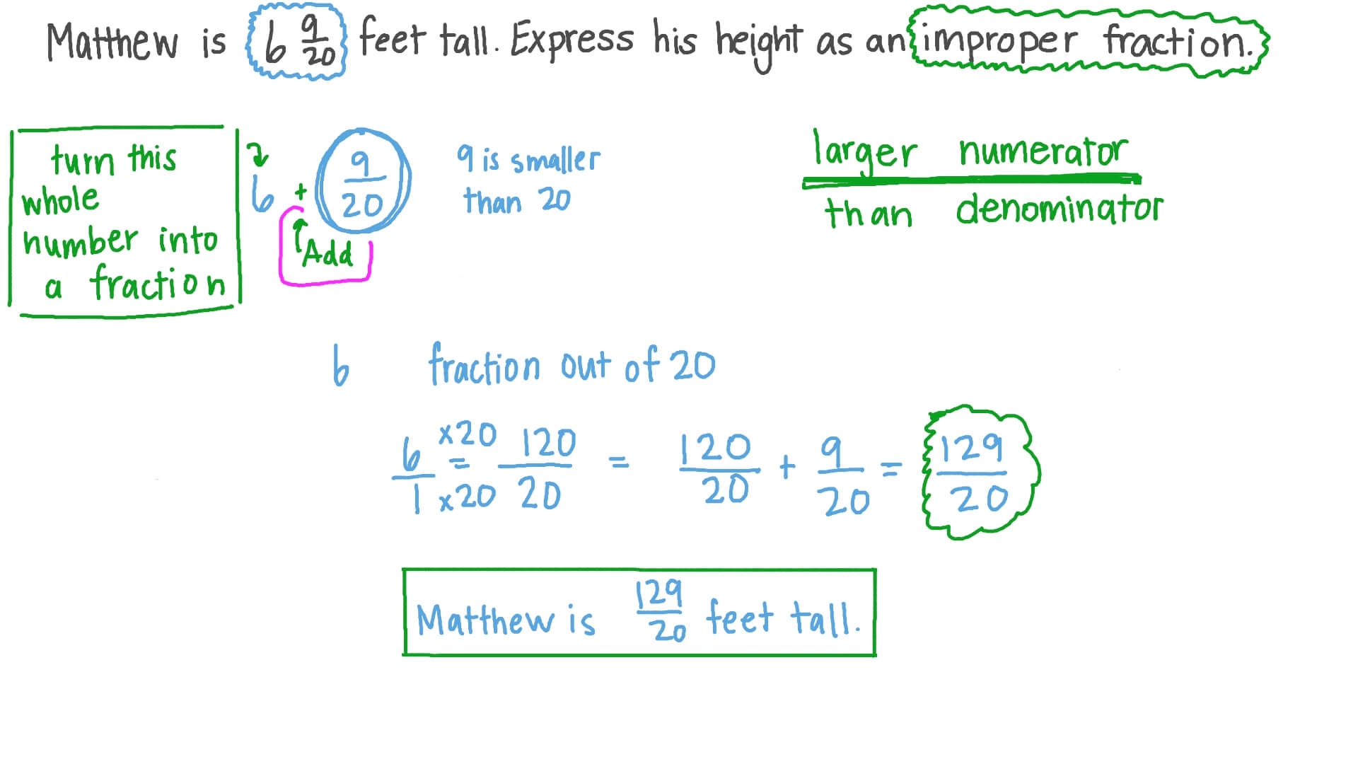 how to convert mixed numbers into improper fractions