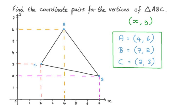 Question Video Determining The Coordinates Of The Vertices Of A Triangle Drawn On A Coordinate Plane Nagwa