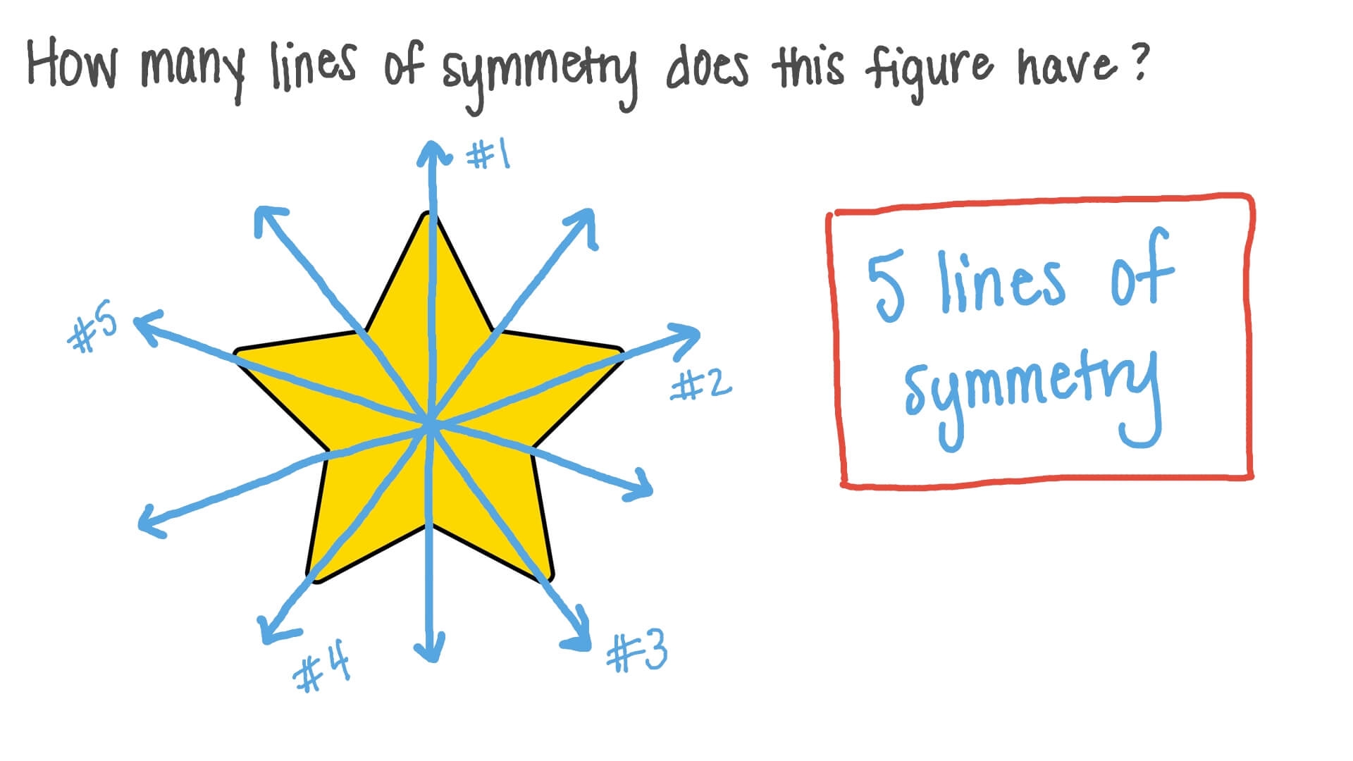 what is a line of symmetry