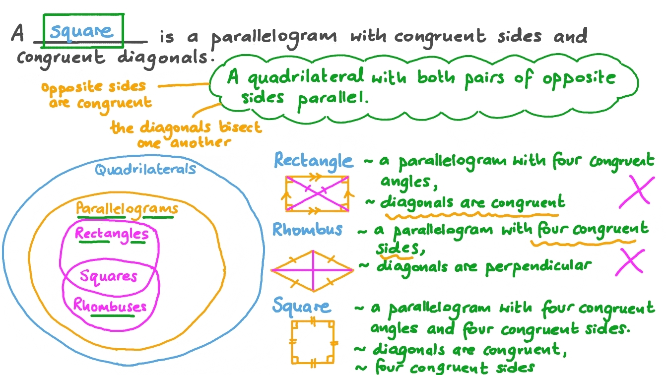 Question Video Identifying A Special Type Of Parallelogram Given Its Properties Nagwa