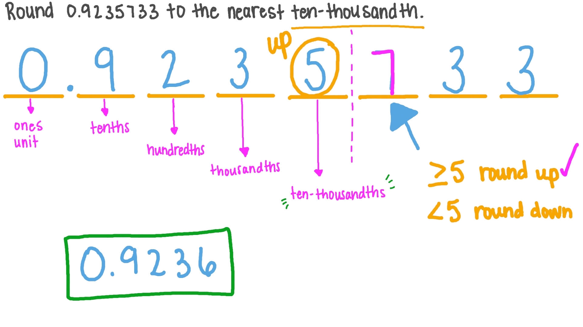 Question Video Rounding A Decimal Number To The Nearest Ten Thousandth Nagwa