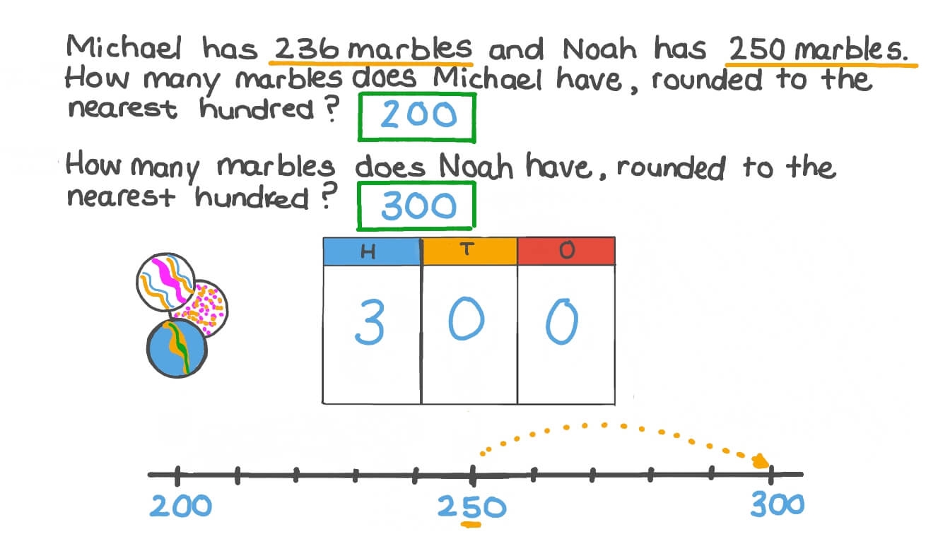 Question Video Rounding A Three Digit Number To The Nearest Hundred Nagwa