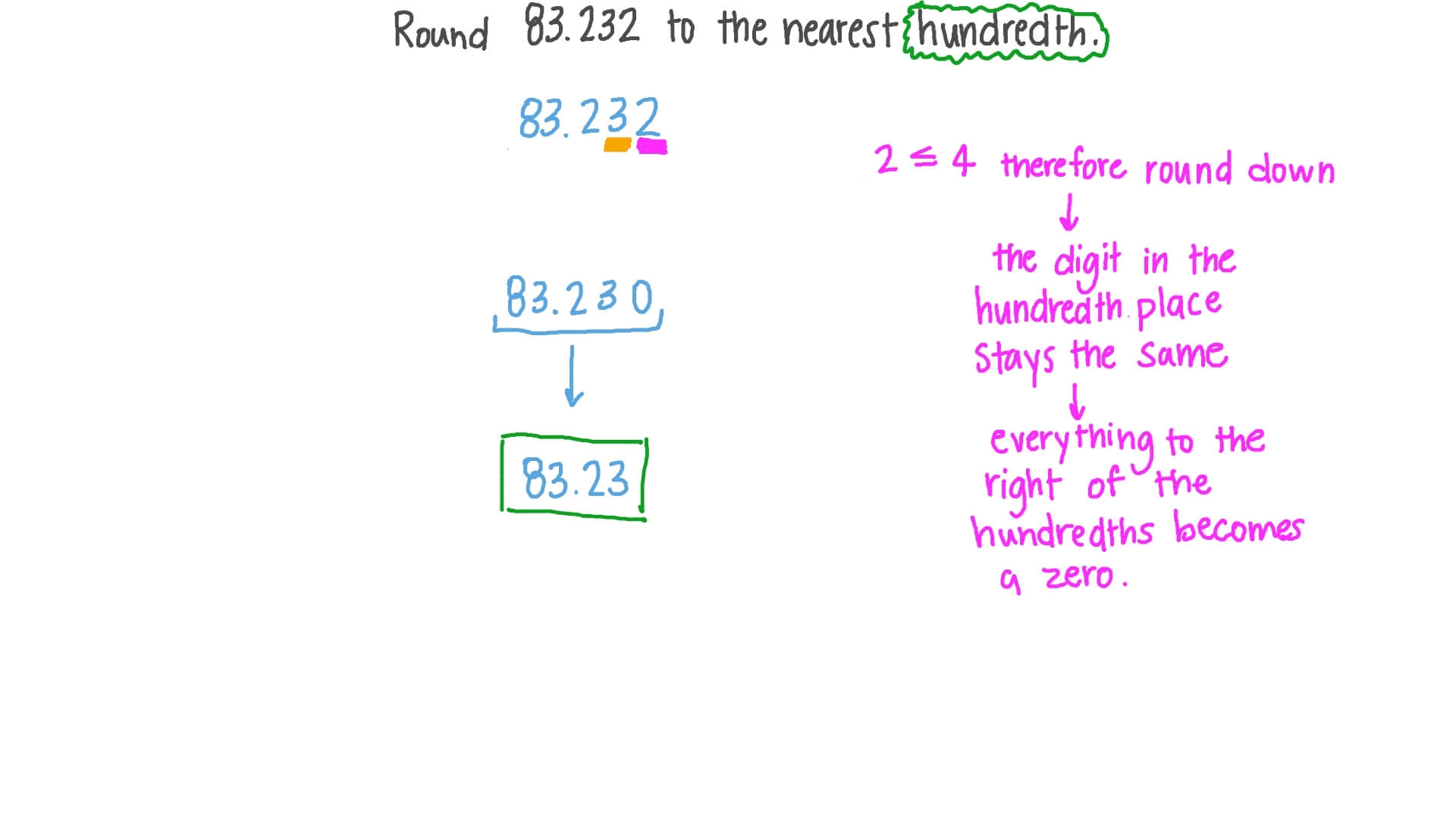 Question Video Rounding Decimal Numbers To The Nearest Hundredth Nagwa