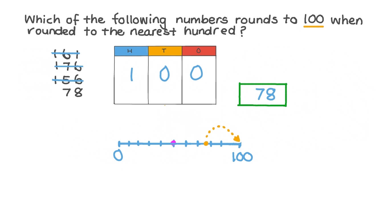 how to round to the nearest hundred