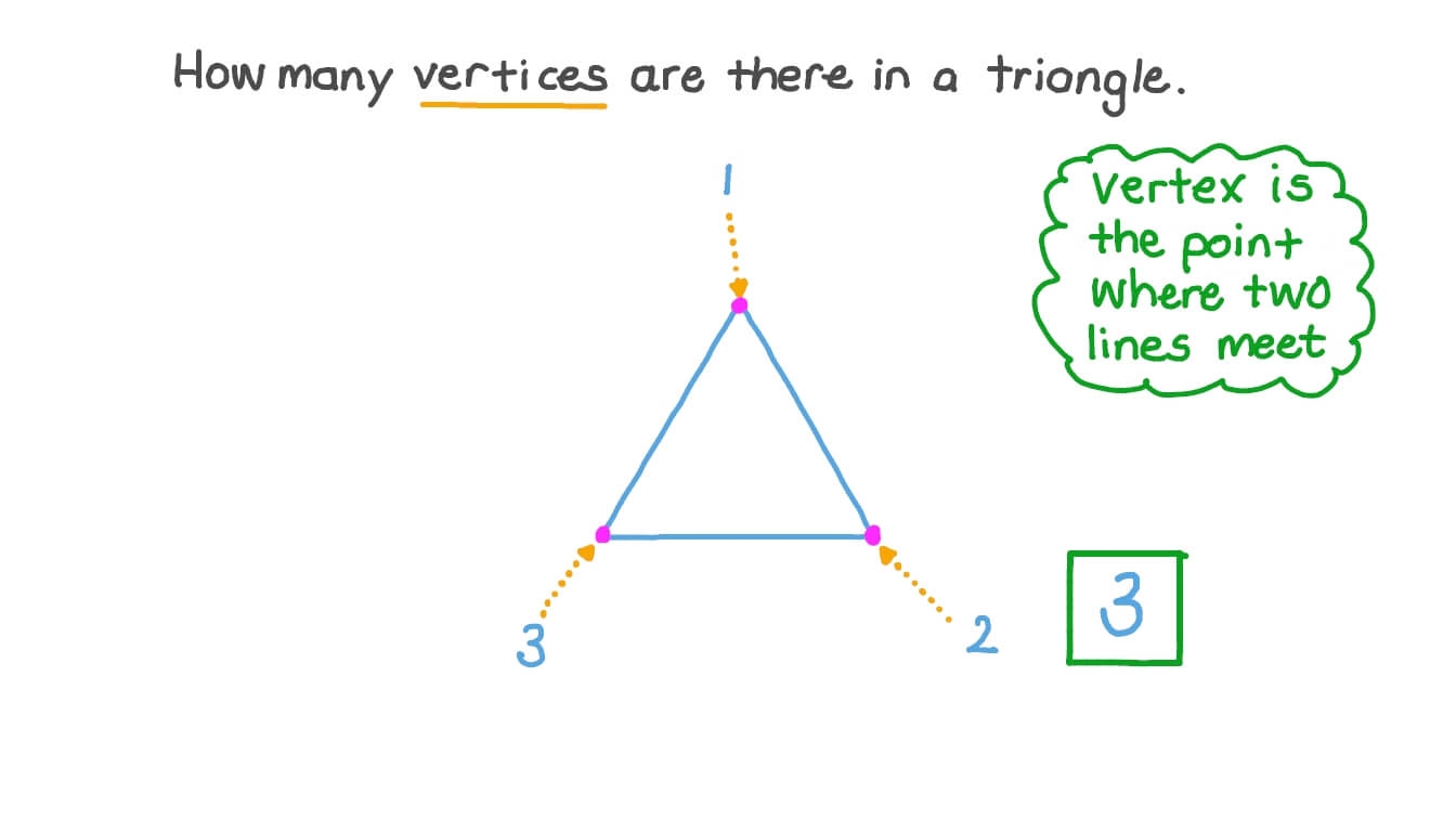 Question Video The Properties Of The Triangle Nagwa