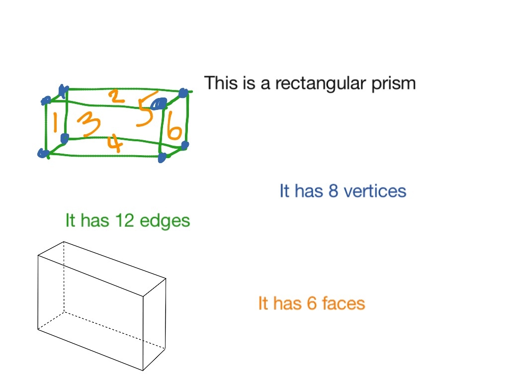 how many vertices does the rectangular prism have