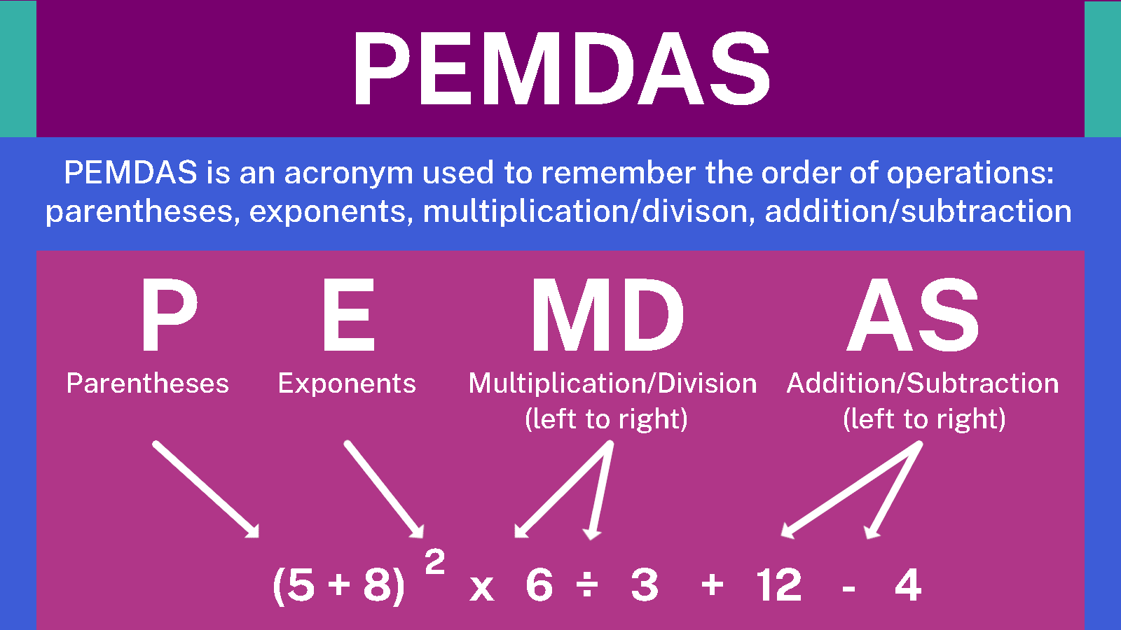 Remember PEMDAS For Correct Order Of Operations Math Guide