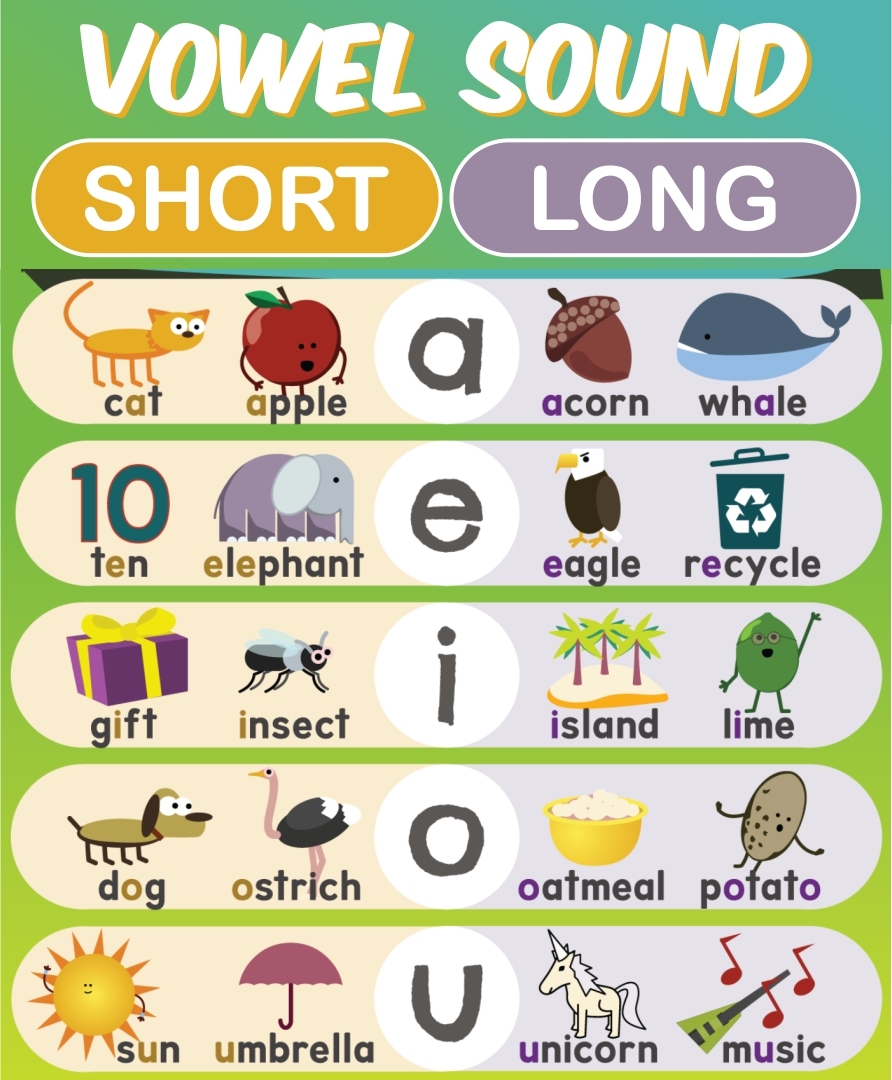RF 1 2 A Distinguish Long From Short Vowel Sounds In Spoken Single Syllable Words Amplify