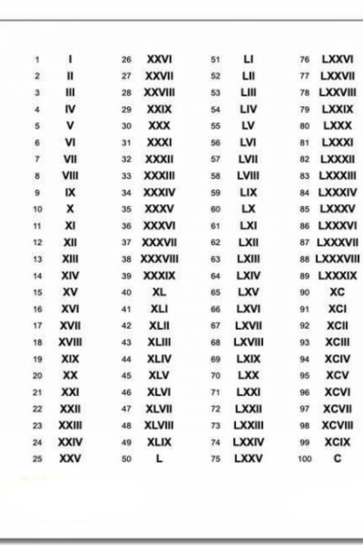 lv in roman numerals